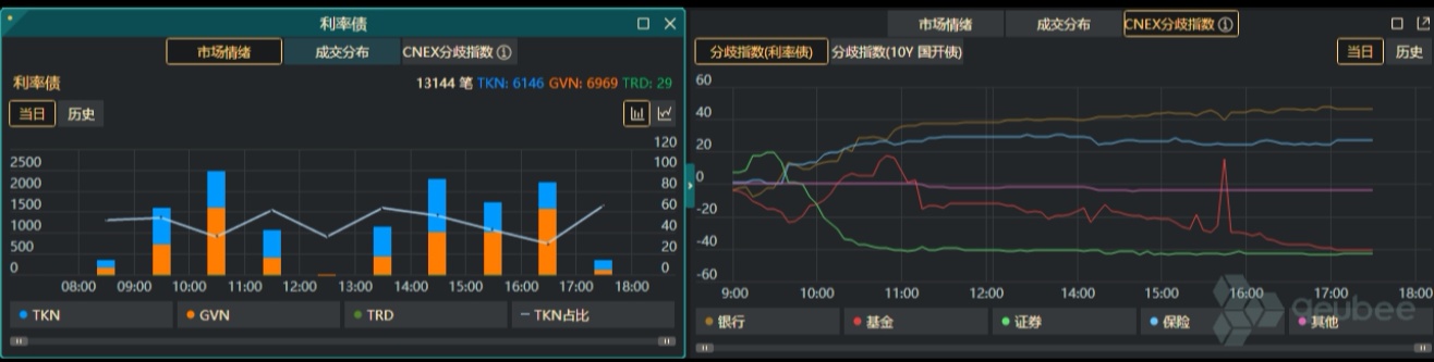 债市日报：6月13日