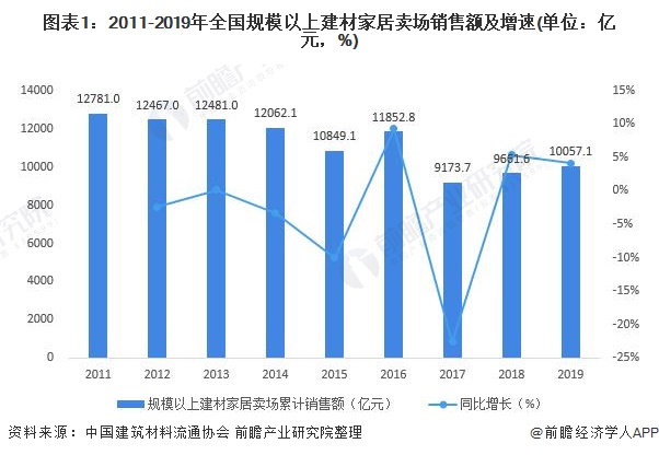 人保车险,人保伴您前行_中国建筑信息模型(BIM)行业市场全景调研及发展现状分析2025