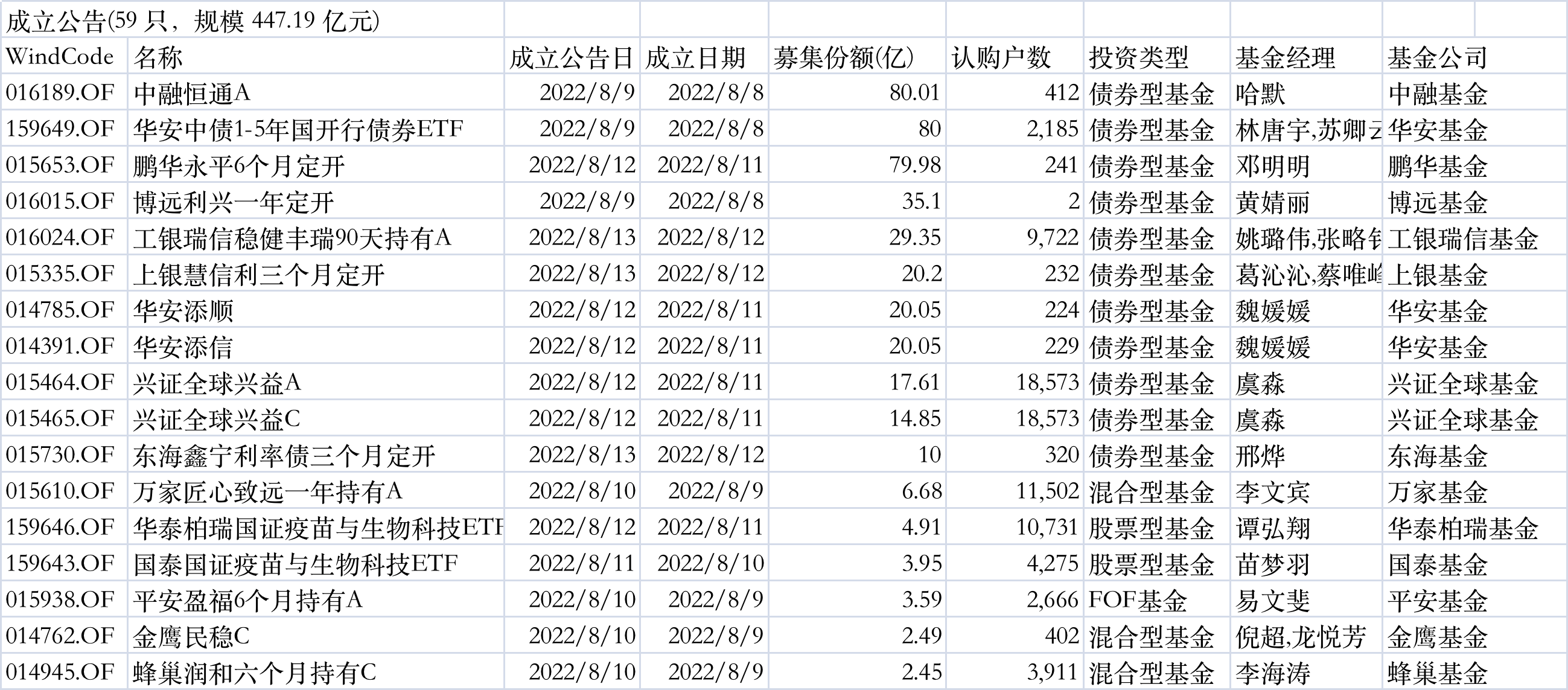 国家开发银行发行80亿元绿色金融债券 重点支持城市更新等领域
