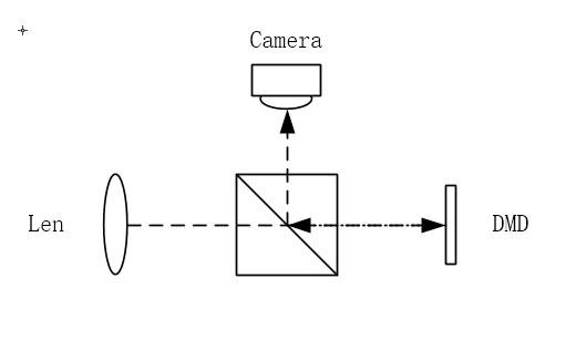 中兴通讯获得发明专利授权：“通过反射表面调制信号的方法”