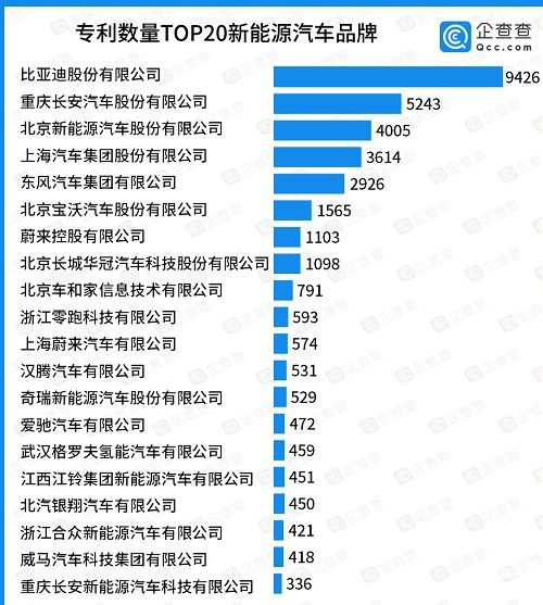 比亚迪获得实用新型专利授权:“充电装置和充电设备”