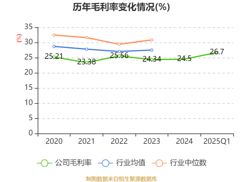 金智科技：近期中标多个项目 累计金额8440.91万元