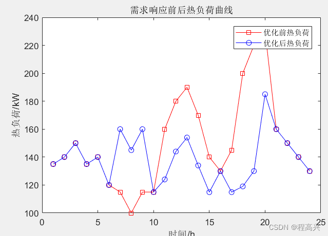 三峡能源获得发明专利授权：“强制循环蒸汽发生系统变负荷运行优化方法及相关设备”