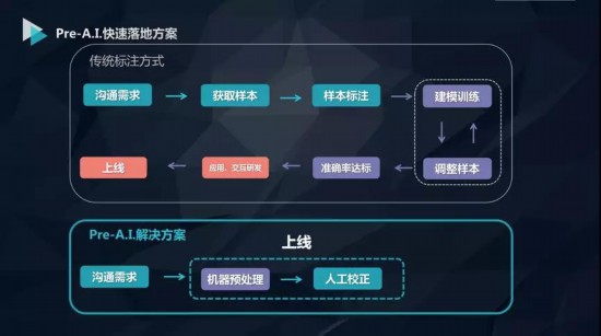 入股Scale AI，扎克伯格为何豪掷150亿美元投资数据标注公司？