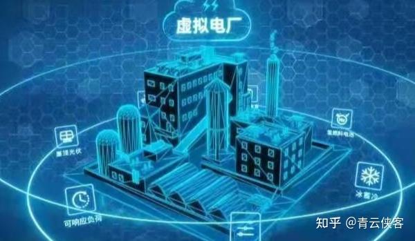 三晖电气：拟与左邻永佳合资布局虚拟电厂、数字能耗管理