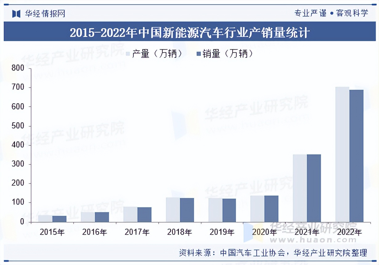 2025年中国模拟芯片行业：从规模扩张到质量升级_人保伴您前行,人保有温度