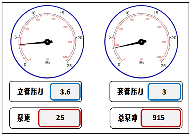 中国石油获得发明专利授权:“用于预测钻关井钻关界限的钻关界限图版及方法”