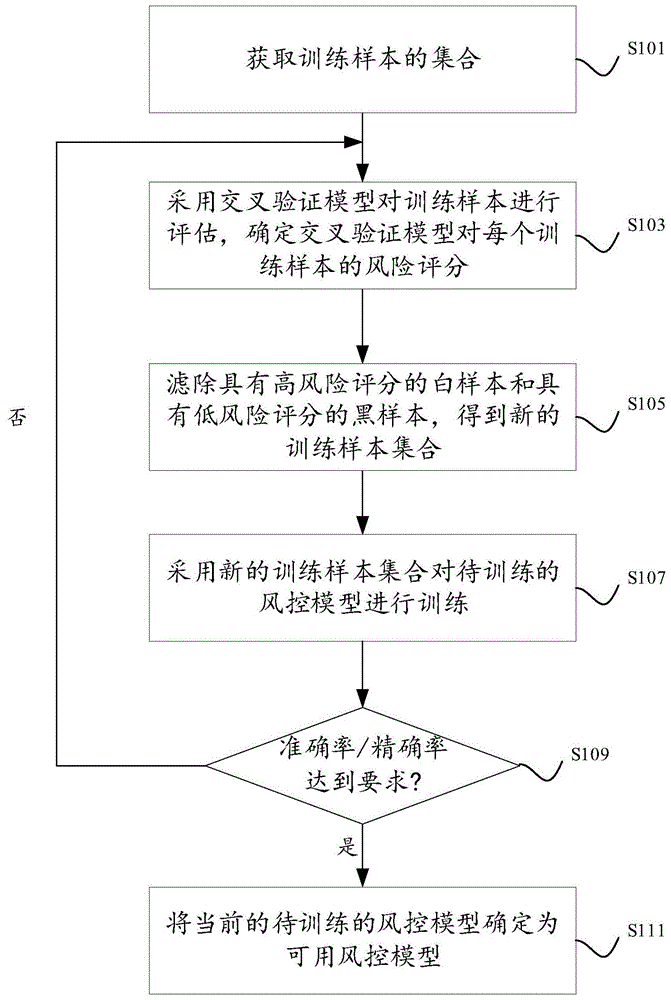 工商银行获得发明专利授权：“一种非法集资风险预测模型的训练方法、装置及设备”