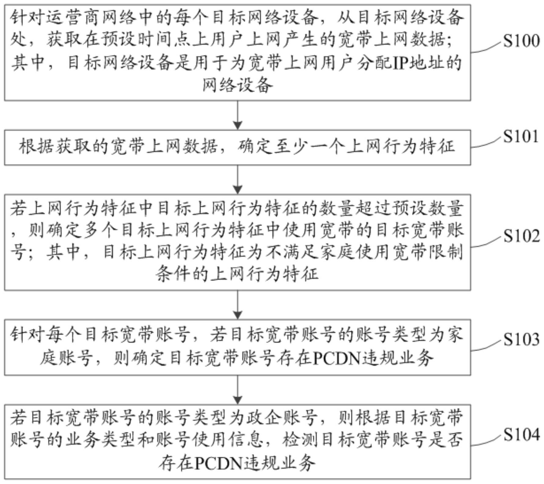 工商银行获得发明专利授权：“一种非法集资风险预测模型的训练方法、装置及设备”