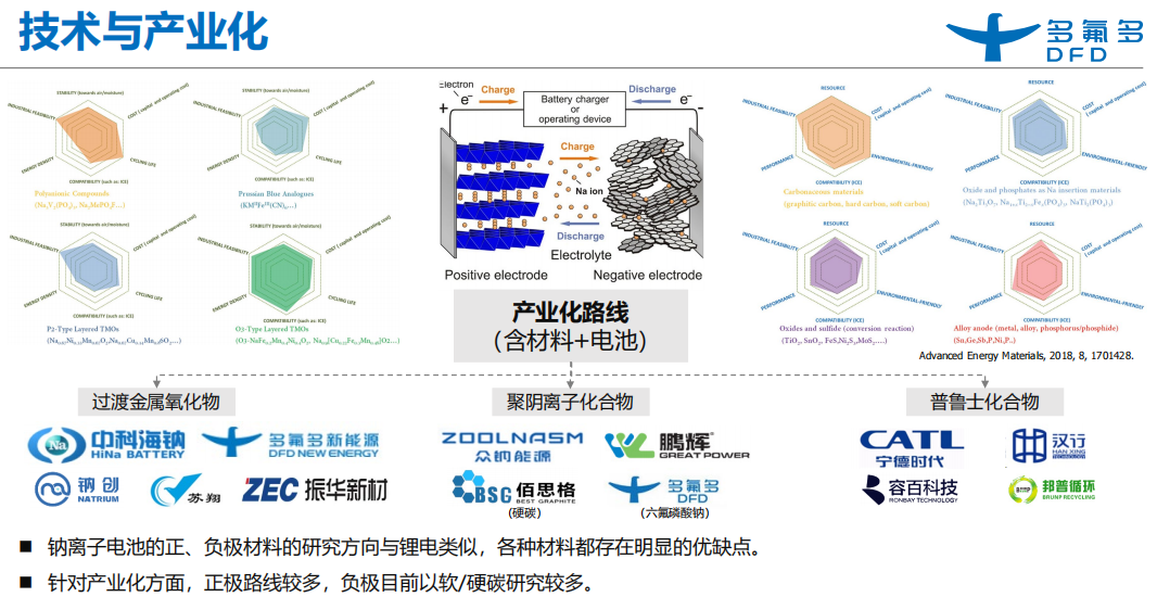 翔丰华总经理计划减持；华阳新材称公司不具备稀土永磁概念属性 | 新能源早参
