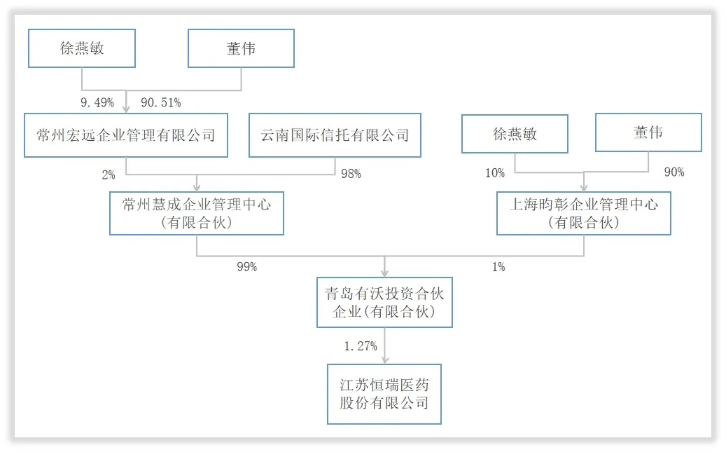 博众精工拟4.2亿元收购上海沃典70%股权；恒瑞医药高级副总裁拟减持不超0.007%公司股份｜晚间公告精选