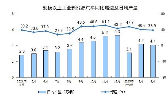 5月规模以上工业增加值增长5.8%