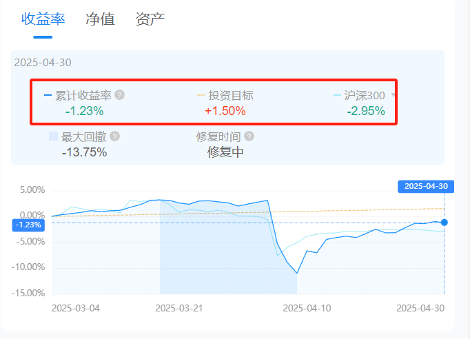 3.73万亿企业年金投资“指挥棒”转向 首次公布近三年累计收益率