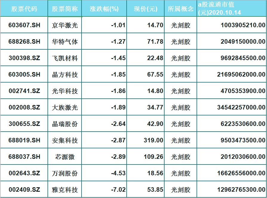 风电设备板块异动拉升 八大概念股盘点（名单）