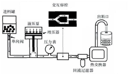 迈克生物获得发明专利授权：“一种用于微液滴制备的控制装置及制备微液滴的方法”