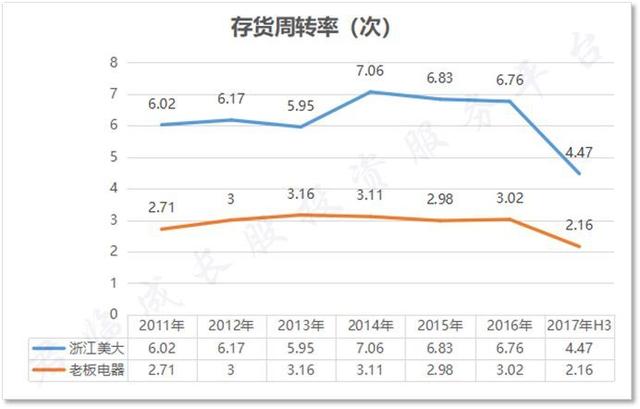 因“苏超”股价暴涨的共创草坪:公司净利率三连降,国内营收占比萎缩至仅一成