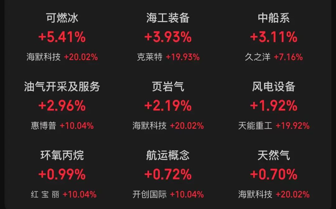 6月16日山东墨龙涨停：油服，页岩气，风电概念热股