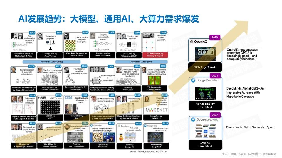 中关村科金总裁喻友平：基于大模型实现企业智能化，短则五到十年，长则十到二十年