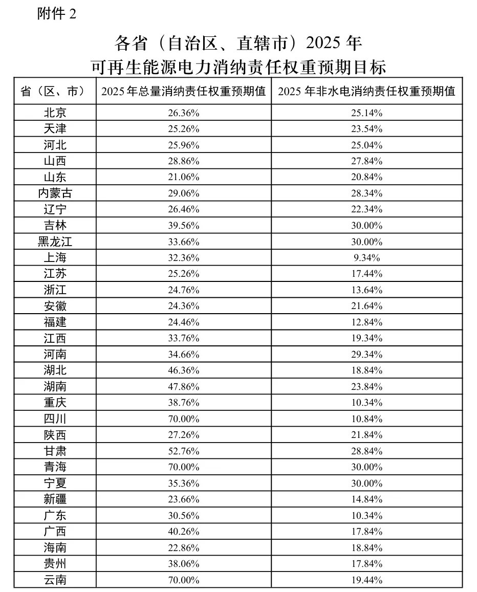 国家统计局：5月份规上工业发电量同比增长0.5%