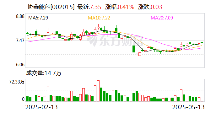 金龙鱼：6月13日召开董事会会议
