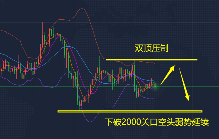 白银涨幅直追黄金 机构看好白银后市表现