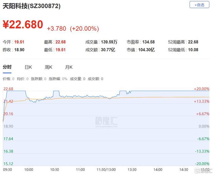 天阳科技6月16日龙虎榜数据