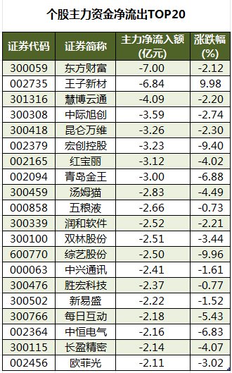 今日75只个股涨停 主要集中在医药生物、化工等行业