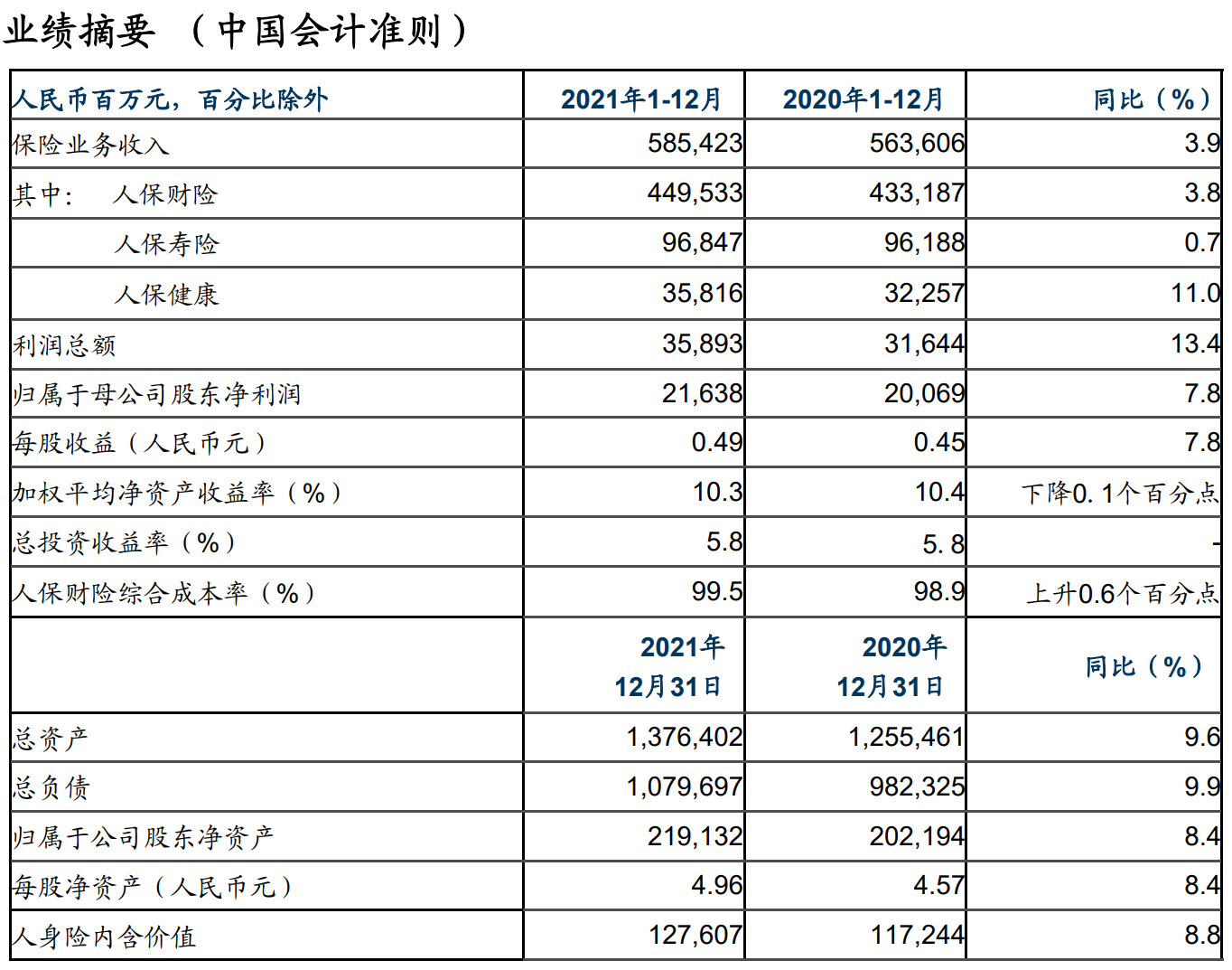 人保服务,人保车险_2025年铁路工程行业市场调查及投资分析