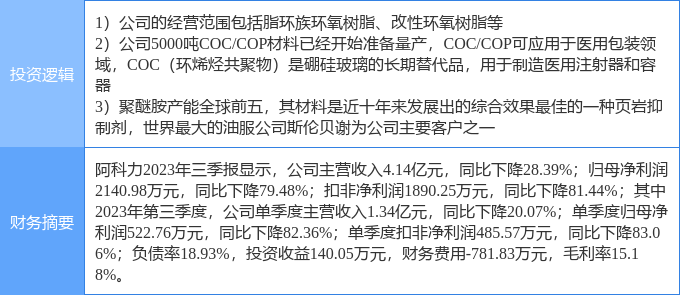 6月17日准油股份涨停：页岩气，油服，可燃冰概念热股