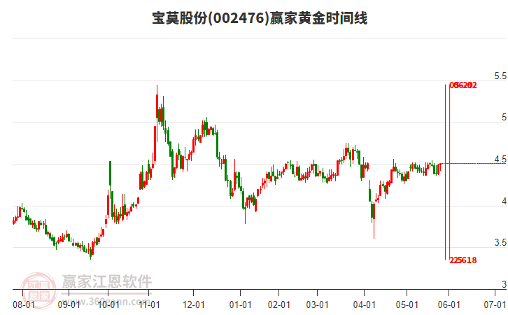 6月17日准油股份涨停：页岩气，油服，可燃冰概念热股