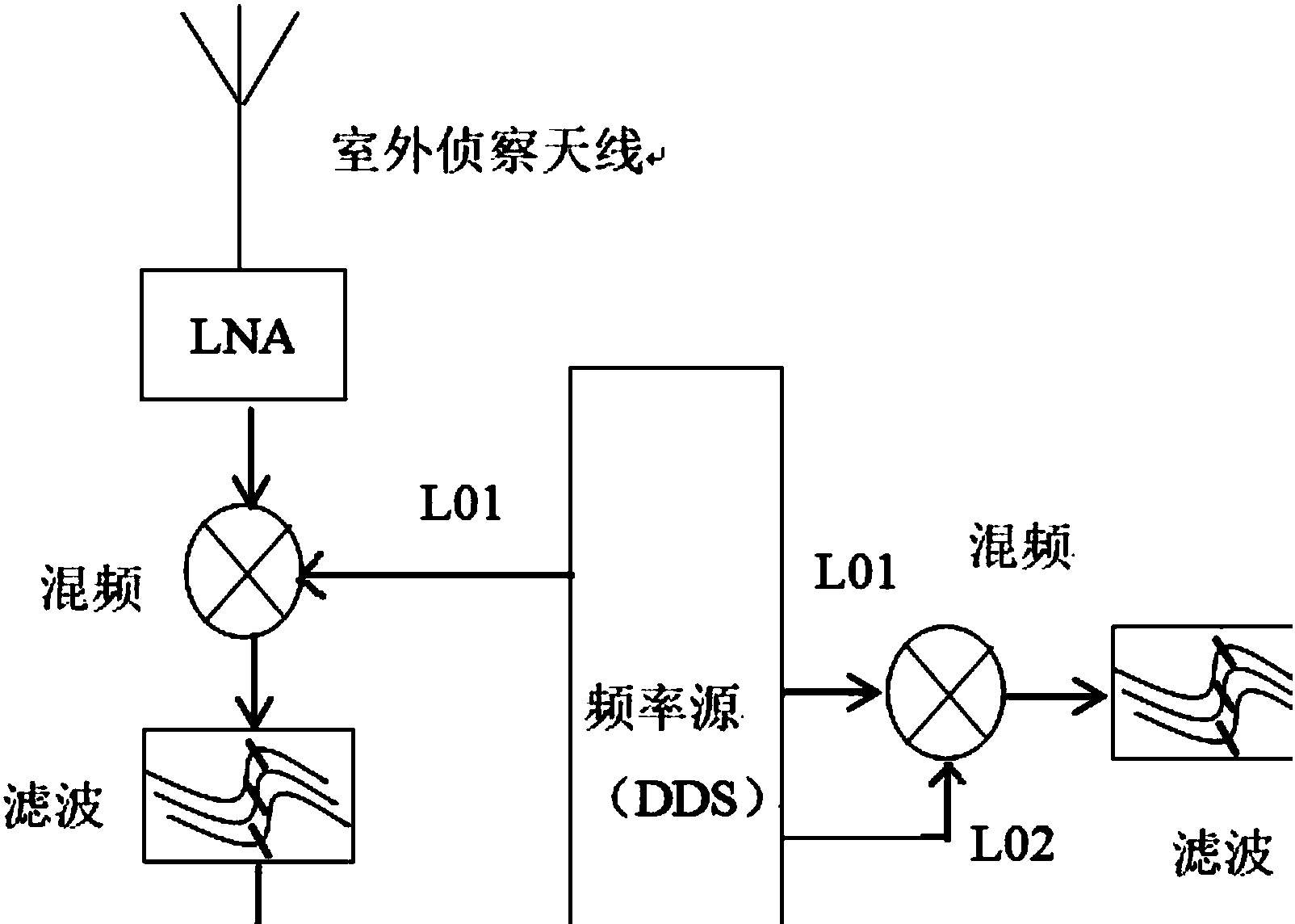 天箭科技获得实用新型专利授权：“一种新型微波板供电装置”