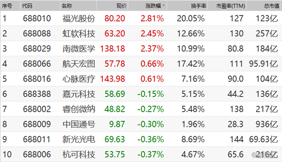 人工智能全线走强！A股后市怎么走？券商最新研判→