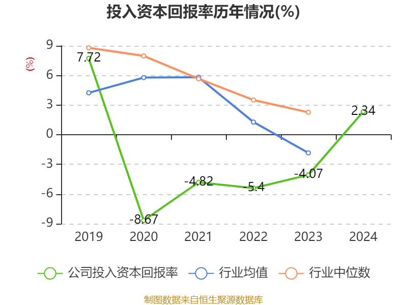 皖通科技:公司目前不涉及低空经济业务