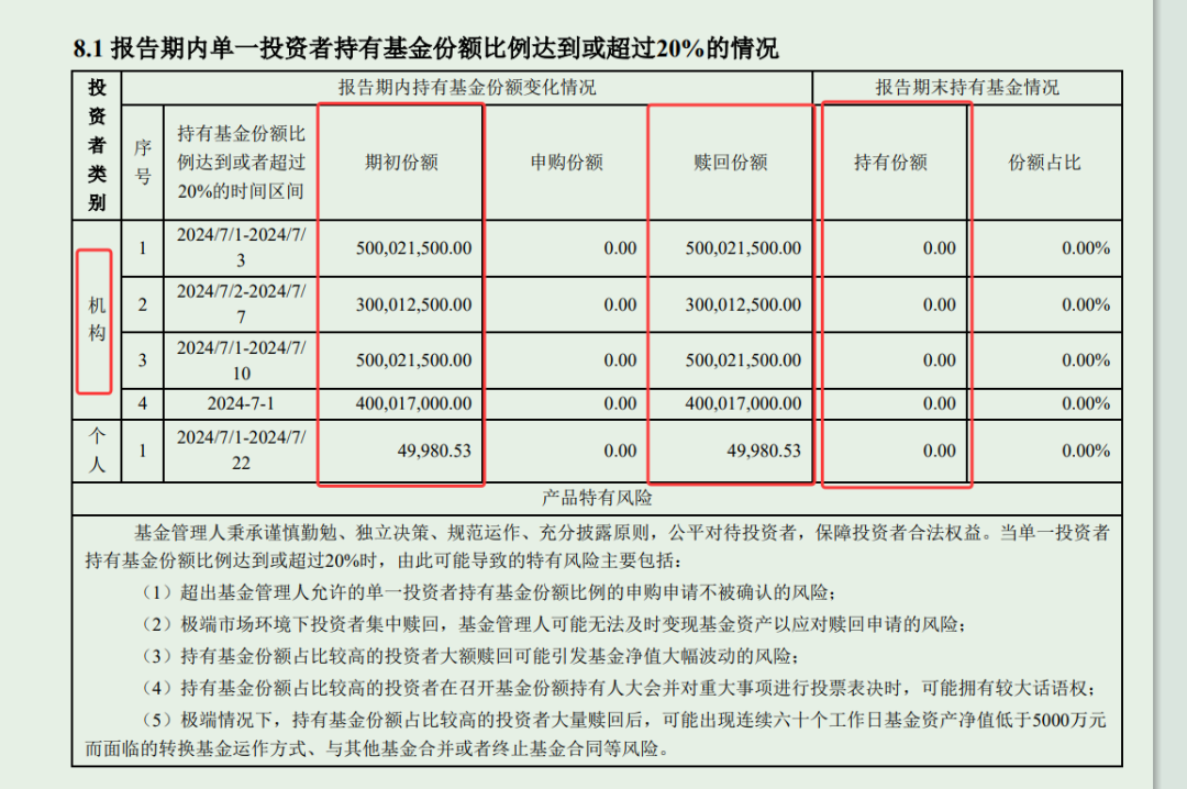申购火爆，债基祭出密集限购，限额最低降至1000元