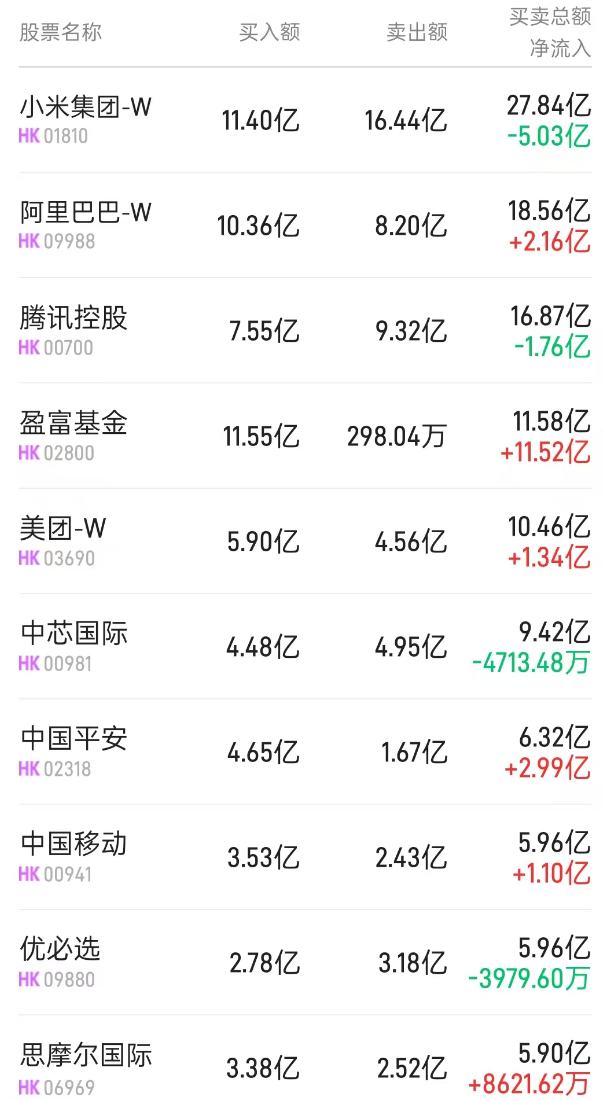 南京熊猫电子股份近一个月首次现身港股通成交活跃榜 净买入1.65亿港元