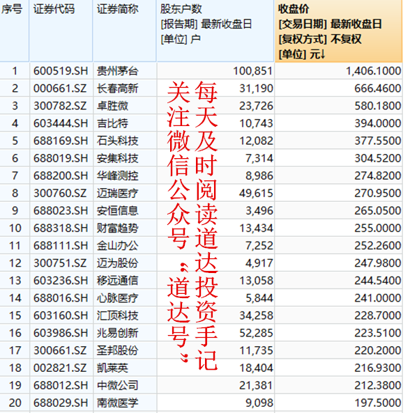 明天，关注一件大事——道达投资手记