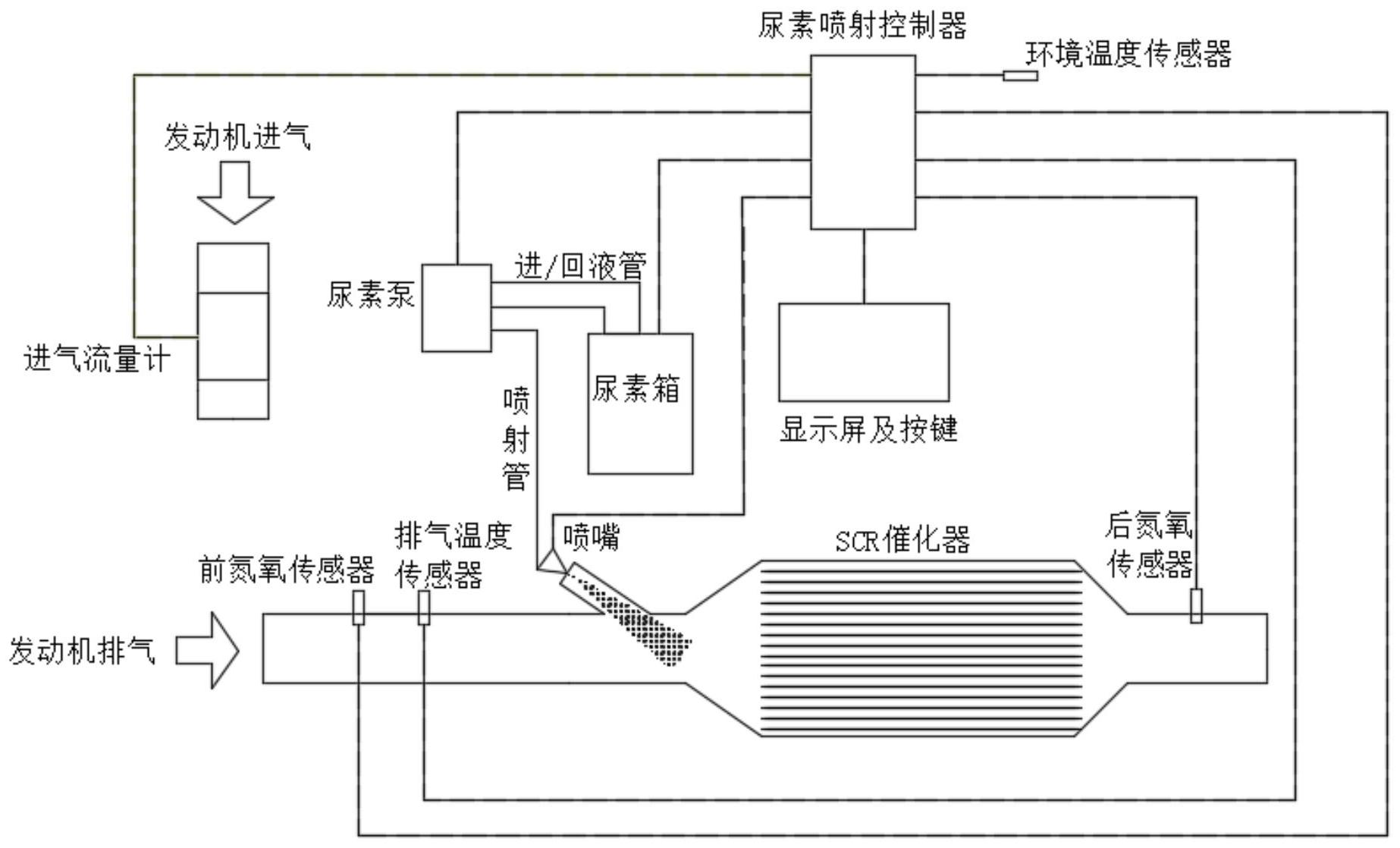 广汽集团获得发明专利授权:“一种发动机喷射控制方法、装置、存储介质及电子设备”