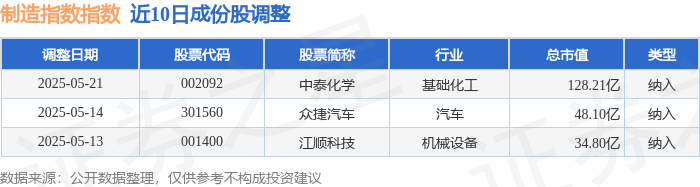 舒泰神涨9.23%，股价创历史新高
