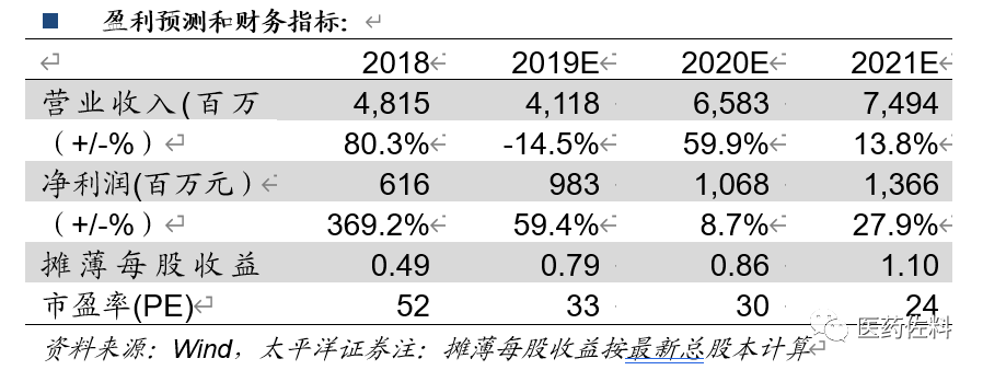 海普瑞：依诺肝素钠注射液获得EMA新增生产商批准