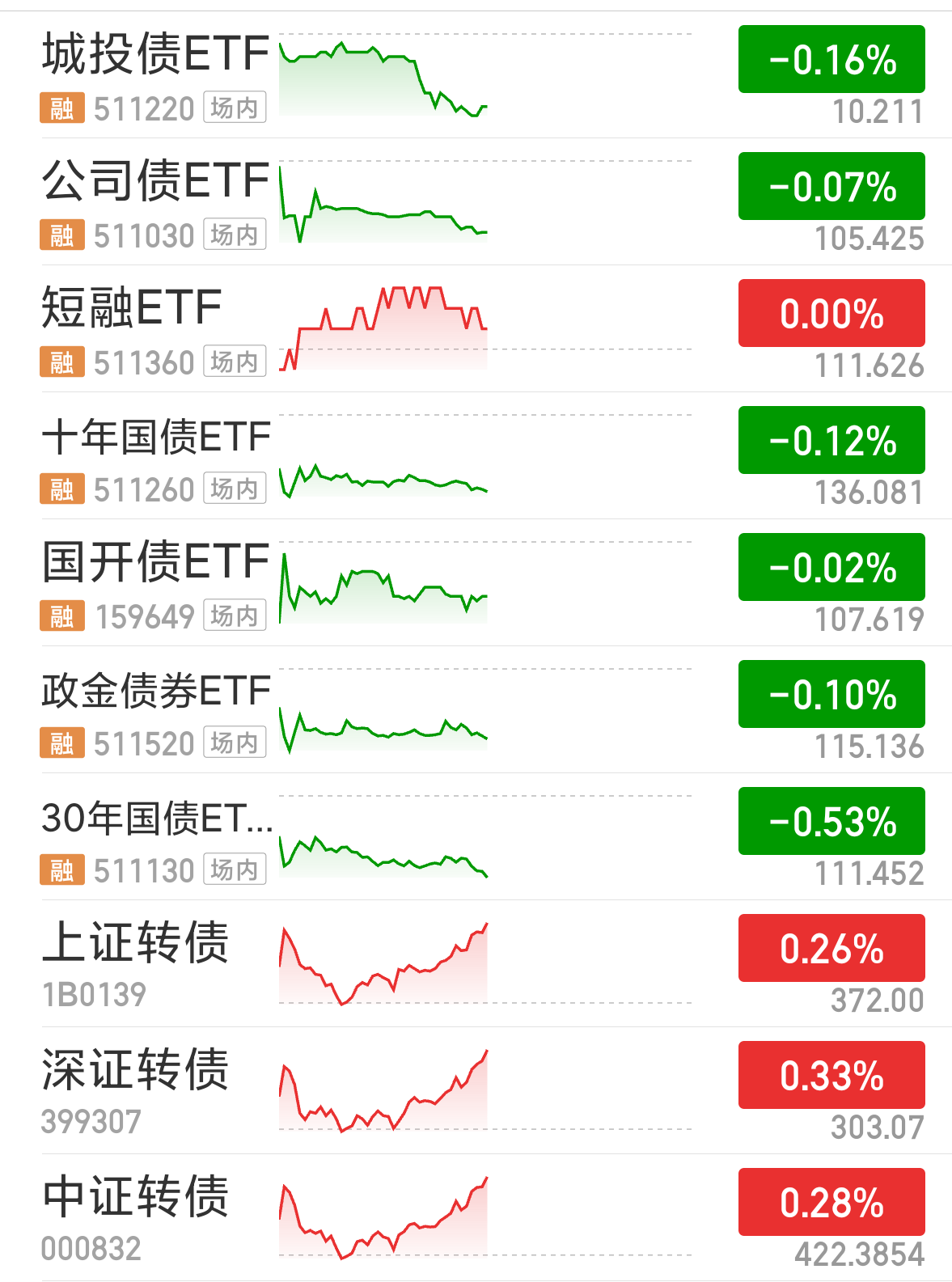 债市早参6月18日| 新增专项债用途再扩大,可用于清偿拖欠企业账款;短债大涨,多重消息刺激