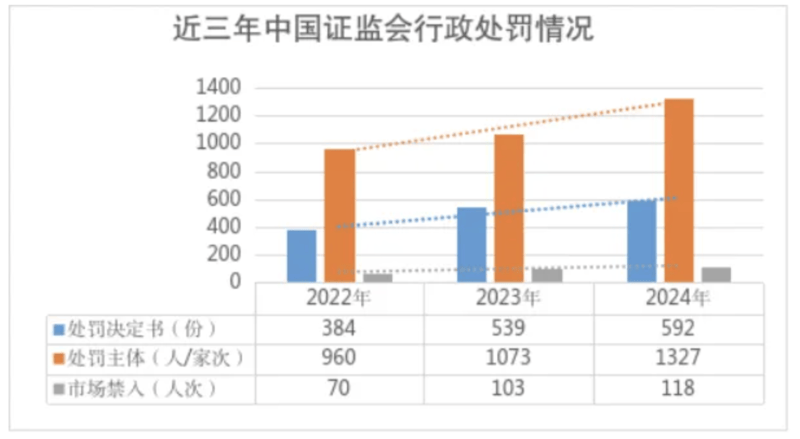 证监会主席吴清：更大力度培育壮大耐心资本、长期资本