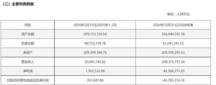 杰华特：公司电源管理芯片2024年年度实现营业收入164,601.50万元，较去年同期增长28.84%