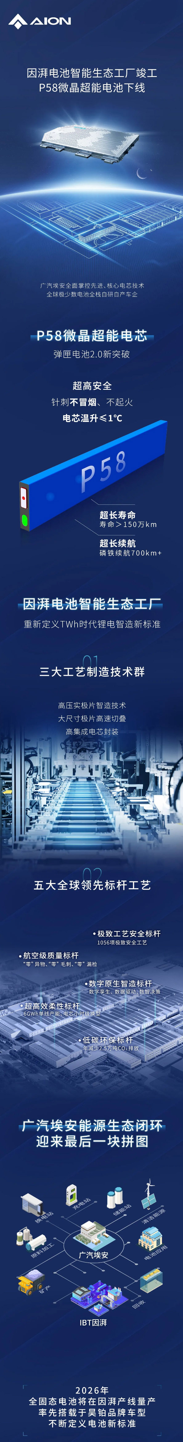 领湃科技：公司没有固态电池方面的实际应用场景和实际生产能力