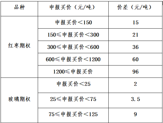 上期所：做好进一步扩大合格境外投资者参与商品期货、期权交易范围有关事项