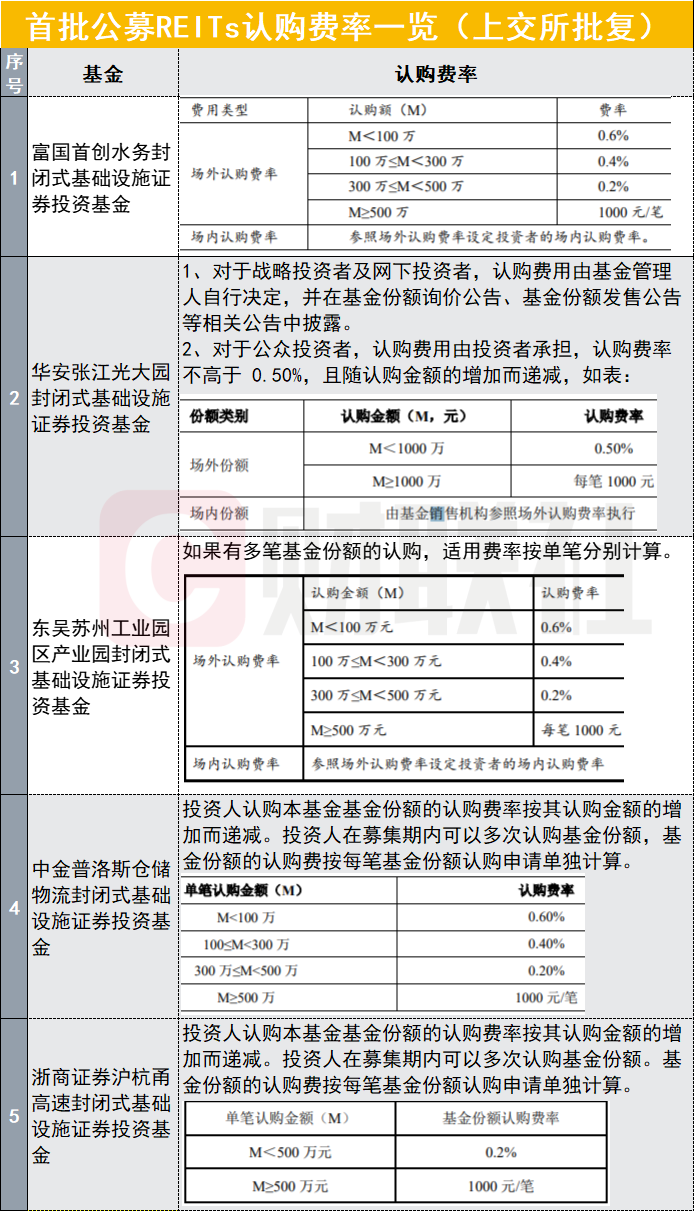 沪市债券新语 | 首单清洁能源持有型不动产ABS发行 上交所构建多层次REITs市场助力绿色金融发展