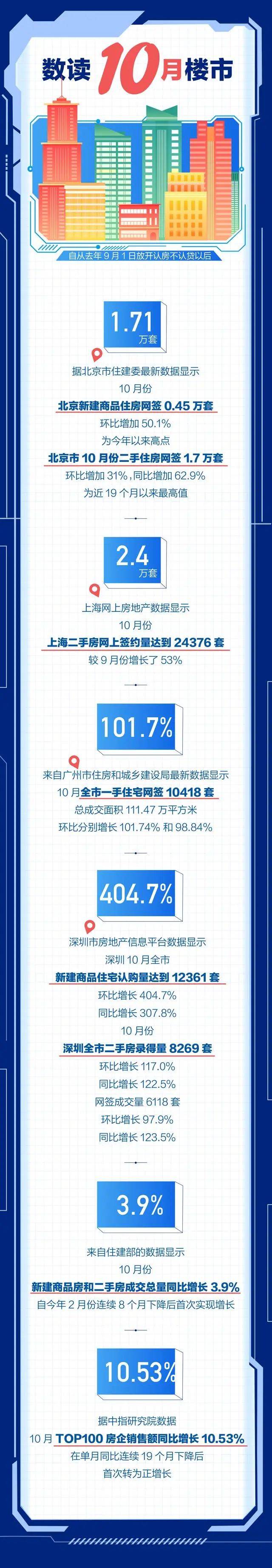 又一地发布稳楼市新政