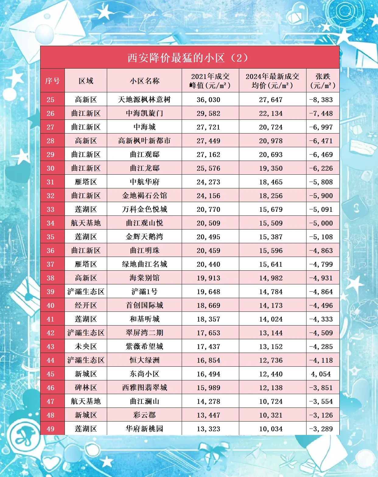 西安发布12条稳楼市新政！