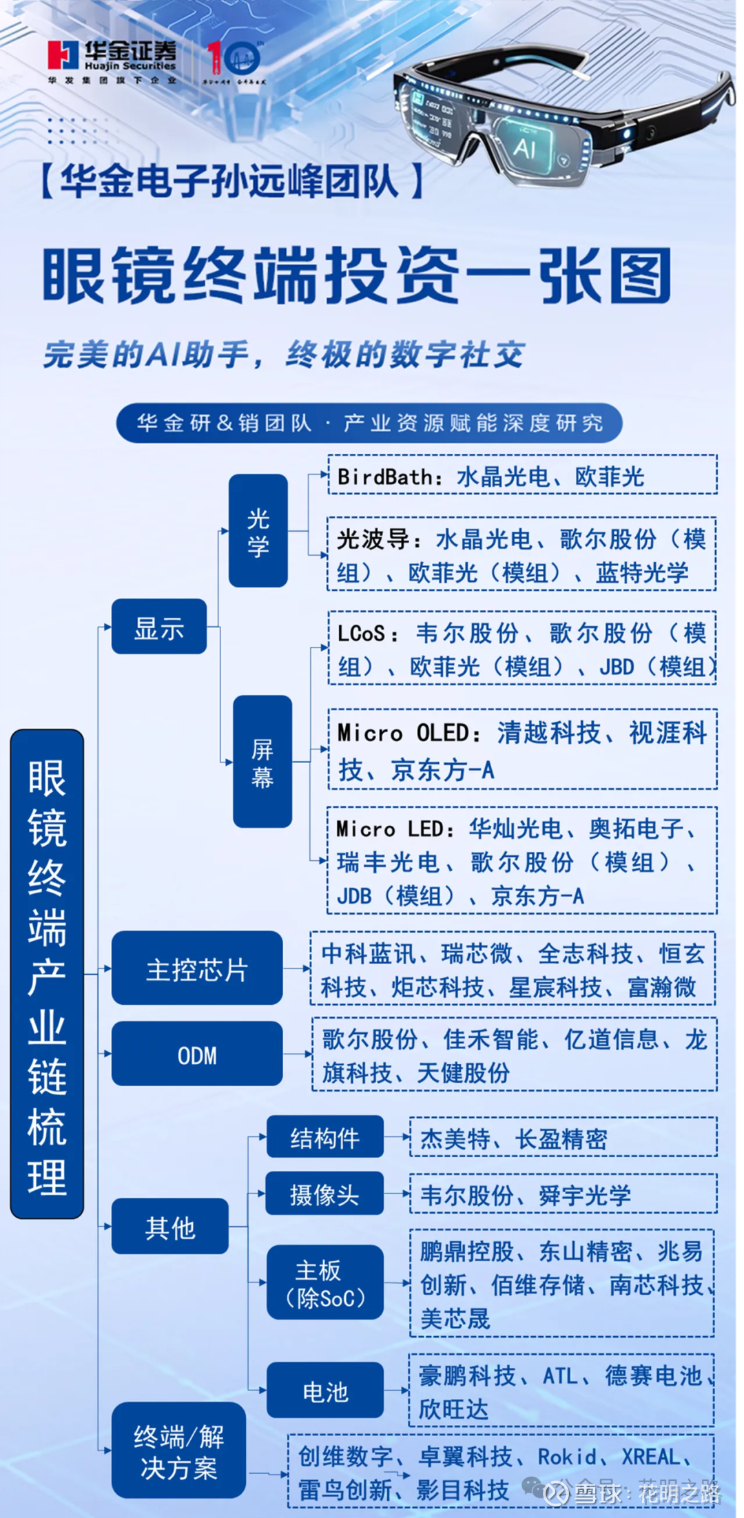 智能眼镜成交量同比增长超8倍 雷鸟创新“618”市占率52%