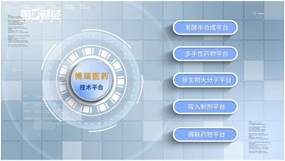 博瑞医药大宗交易成交946.03万元