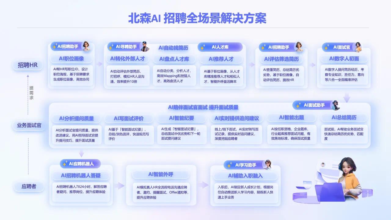 IDC发布AI数字人市场份额报告 AI数字人市场实现高速增长